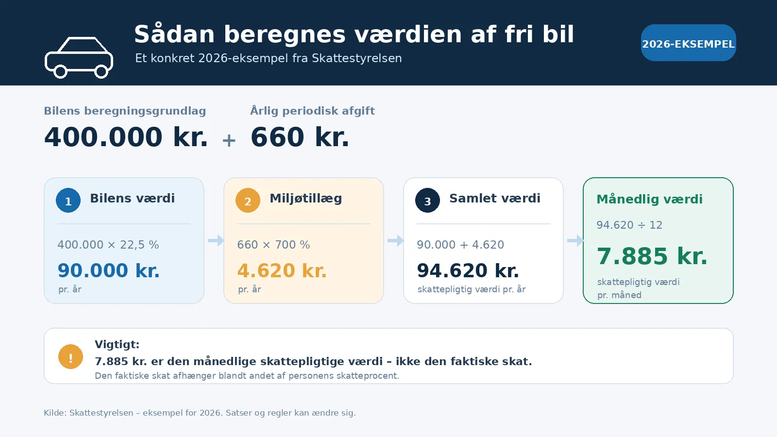 infografik-fri-firmabil-2026 infografik-fri-firmabil-2026